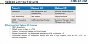 hadoop Hardcore