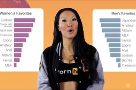 's 2019 Year in Review with Asa Akira - Most viewed categories